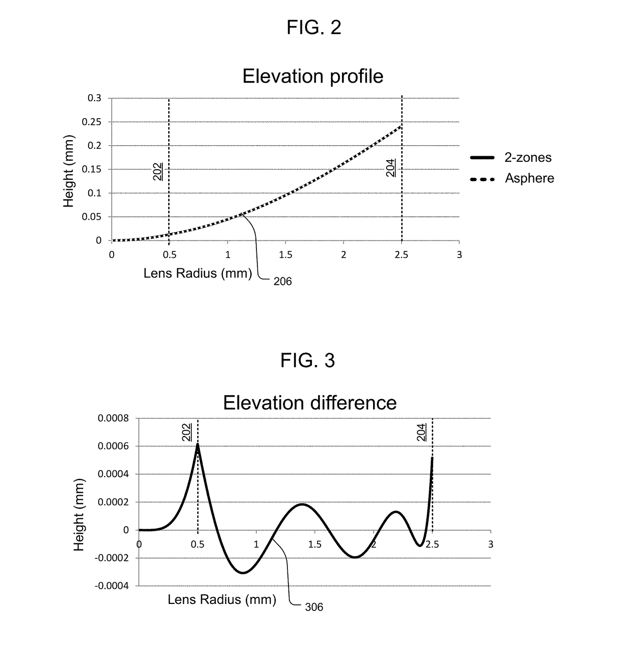 Progressive power intraocular lens, and methods of use and manufacture