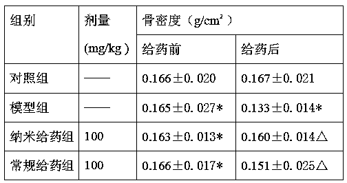 Preparation method and application of rabdosia rubescens nanoparticles