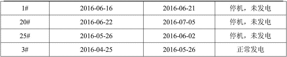 Blade root bolt breakage failure detection method based on machine learning