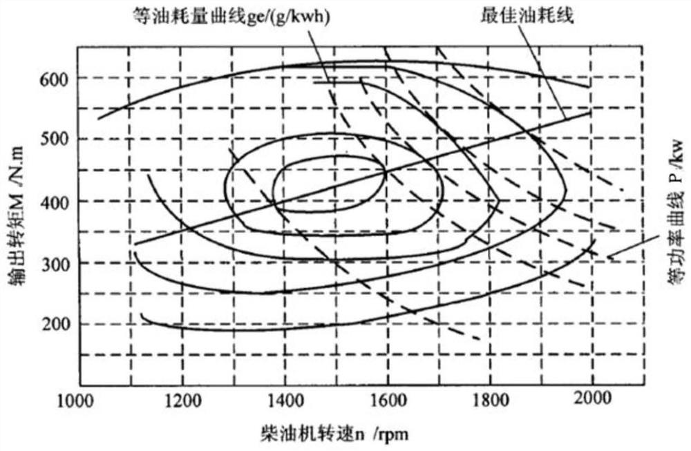 A Method of Excavator Power Matching Based on Power Matching Rule Base