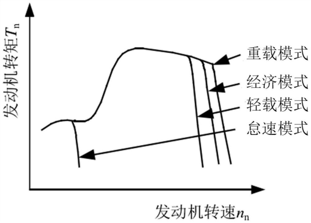 A Method of Excavator Power Matching Based on Power Matching Rule Base