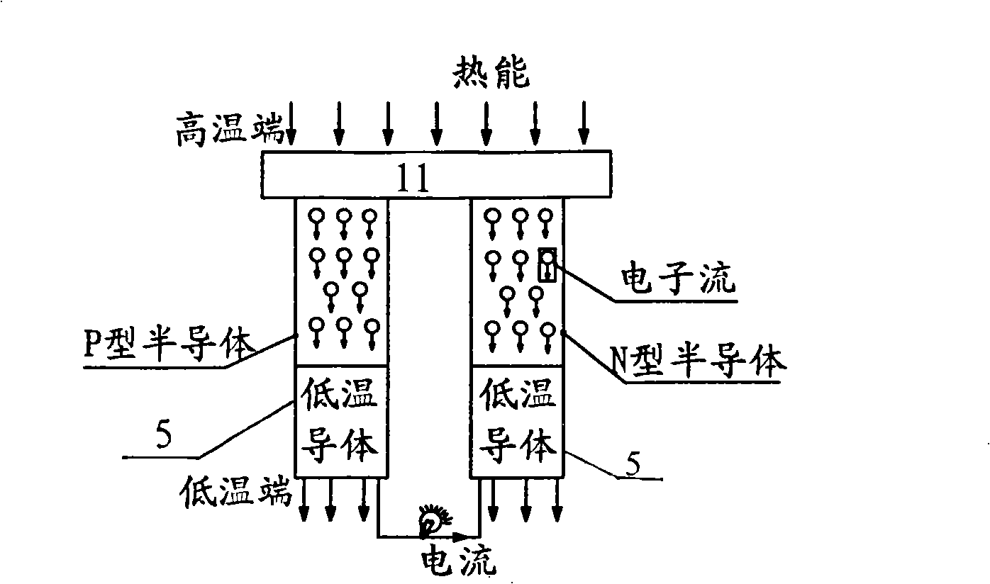 Tunnel type waste heat recovery semiconductor power generation method and device by temperature difference