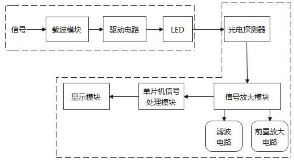 Novel underground personnel wireless positioning and voice communication system and method