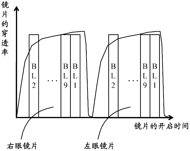Stereo display system and driving method thereof