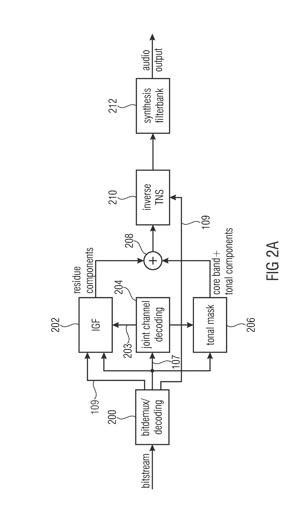 Audio encoder and decoder using a frequency domain processor with full-band gap filling and a time domain processor