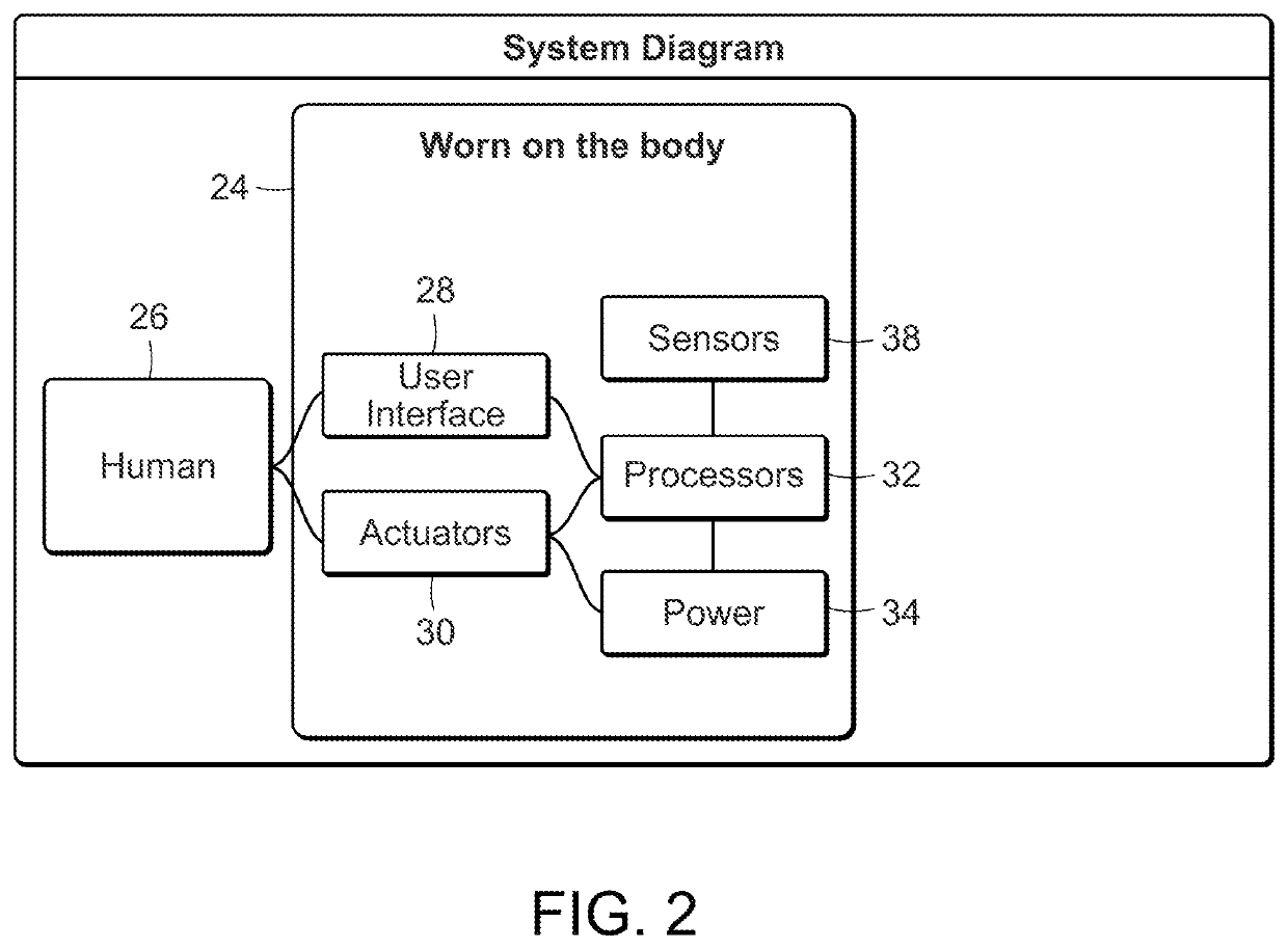 Feedback method and wearable device to monitor and modulate knee adduction moment