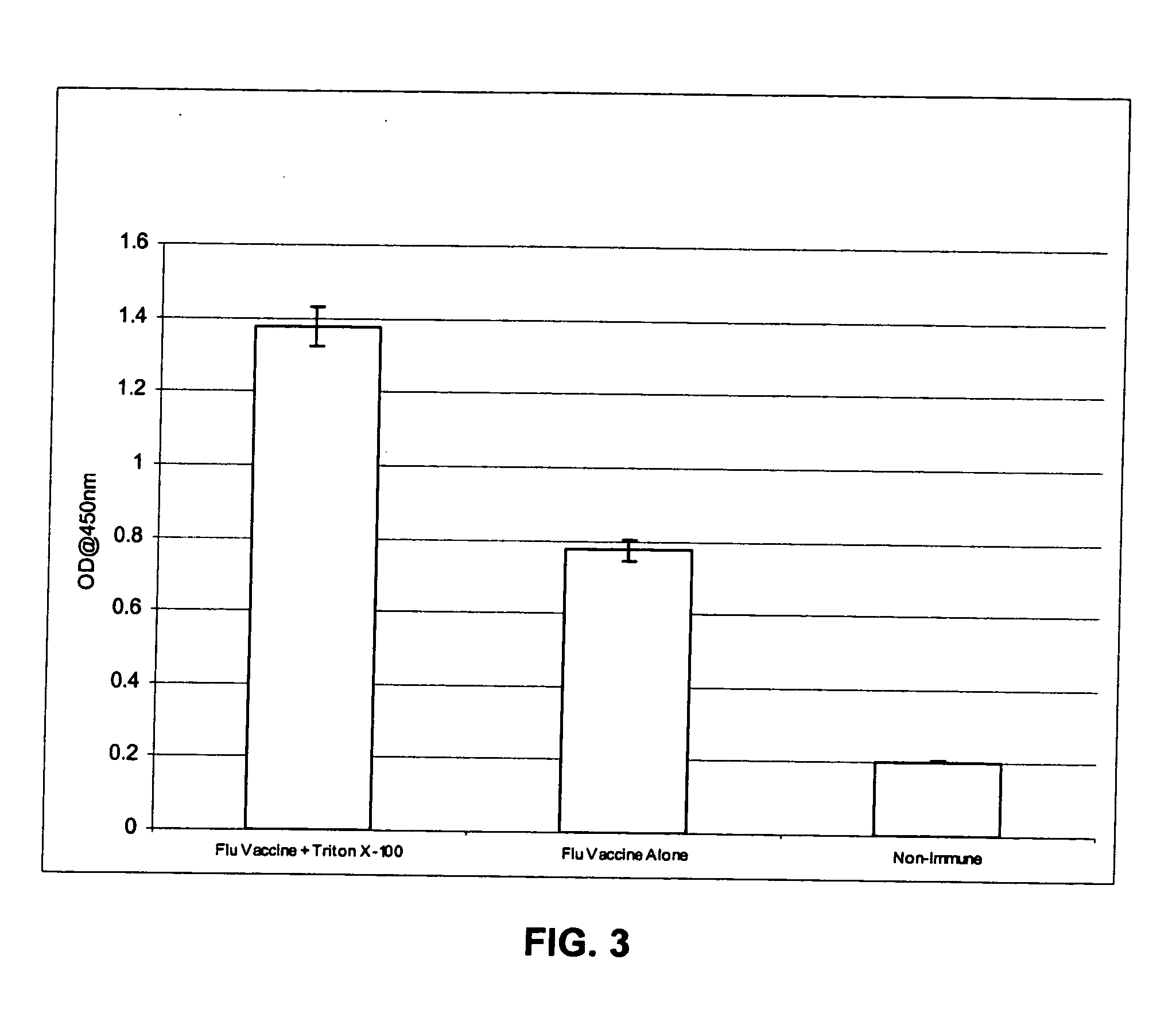 Methods of enhancing immune response in the intradermal compartment and compounds useful thereof