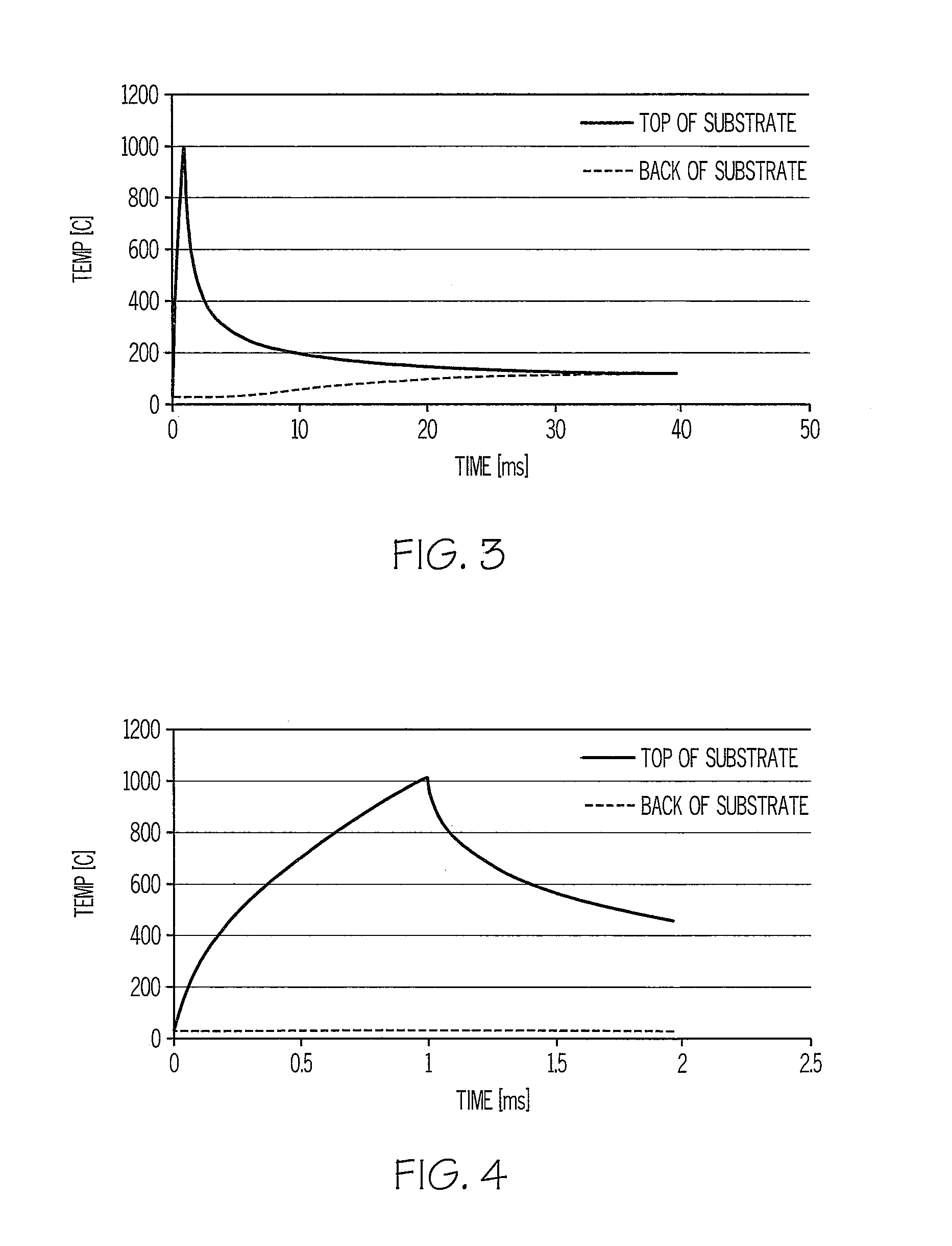 Apparatus for providing transient thermal profile processing on a moving substrate