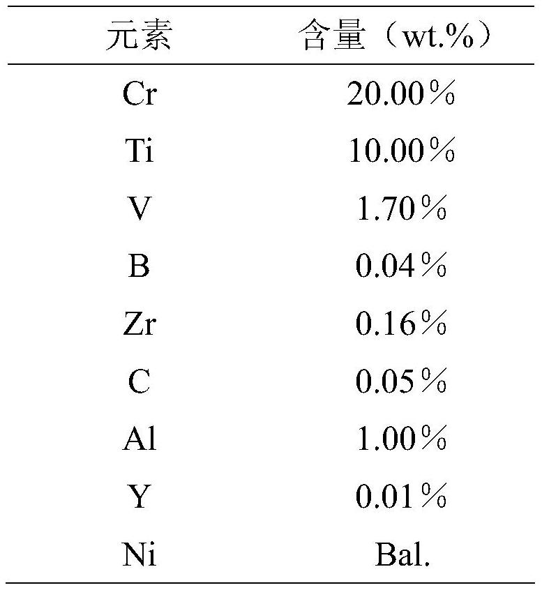 Purified smelting process of a nickel-based superalloy rich in active elements