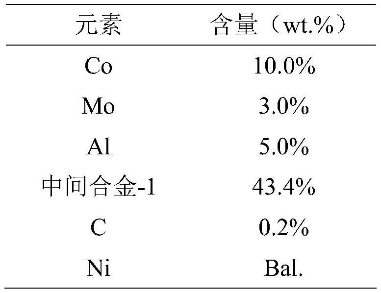 Purified smelting process of a nickel-based superalloy rich in active elements