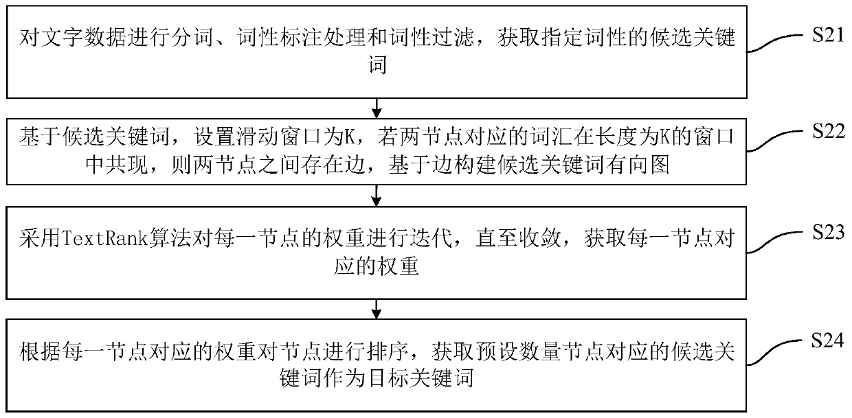 Self-service selling method based on voice recognition, device, equipment and medium
