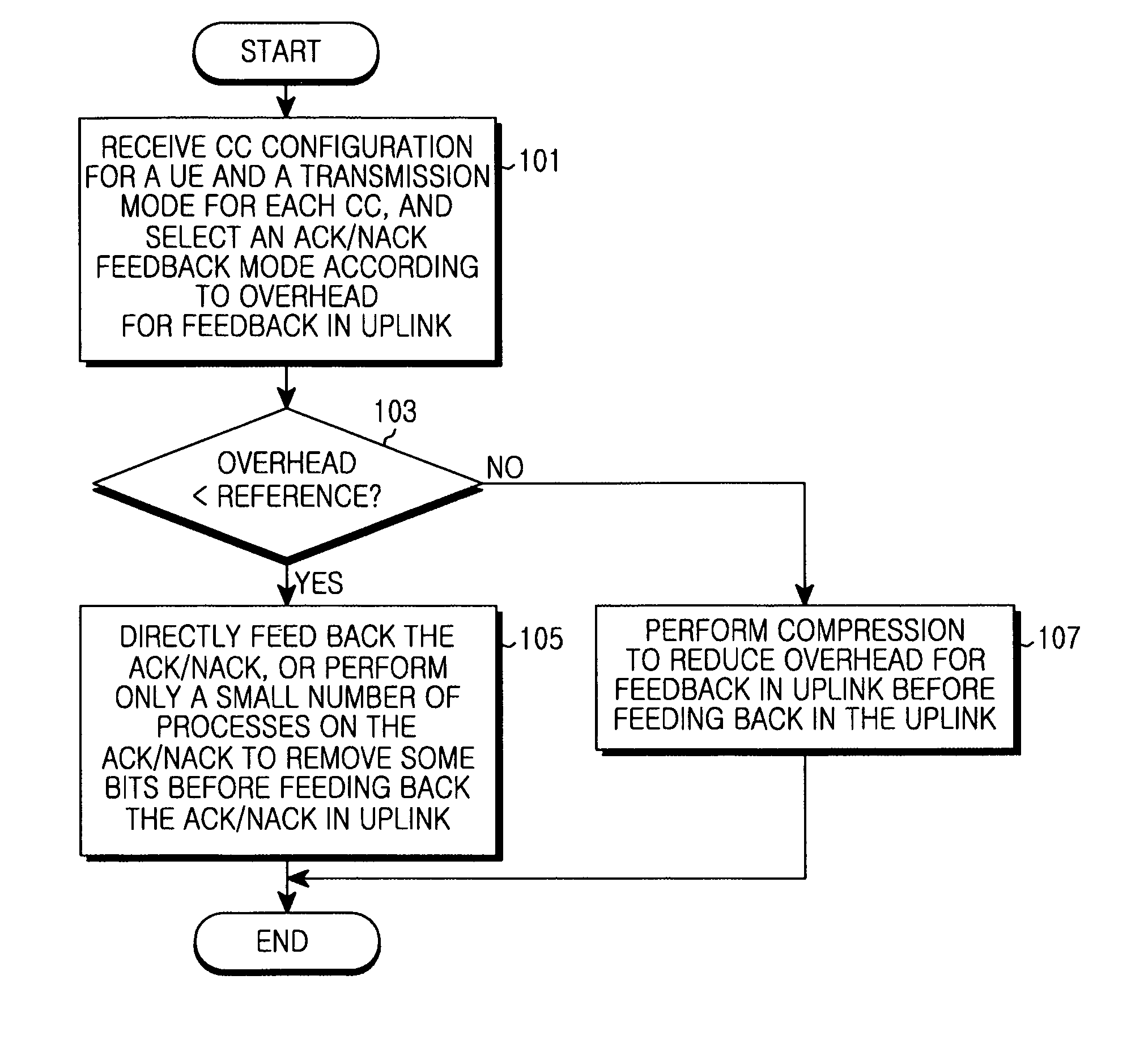Apparatus and method for transmitting ACK/NACK in TDD system