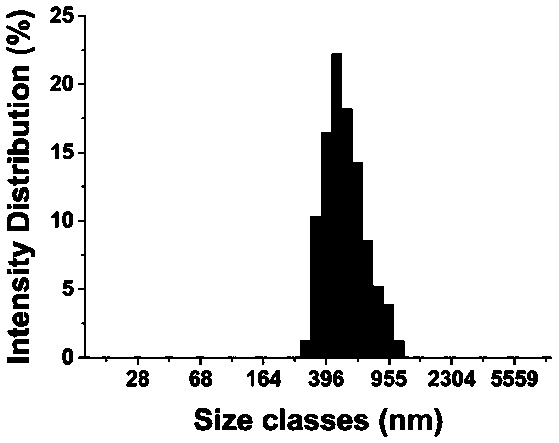 Human polypeptide for constructing tumor pH response micro-robot and application thereof