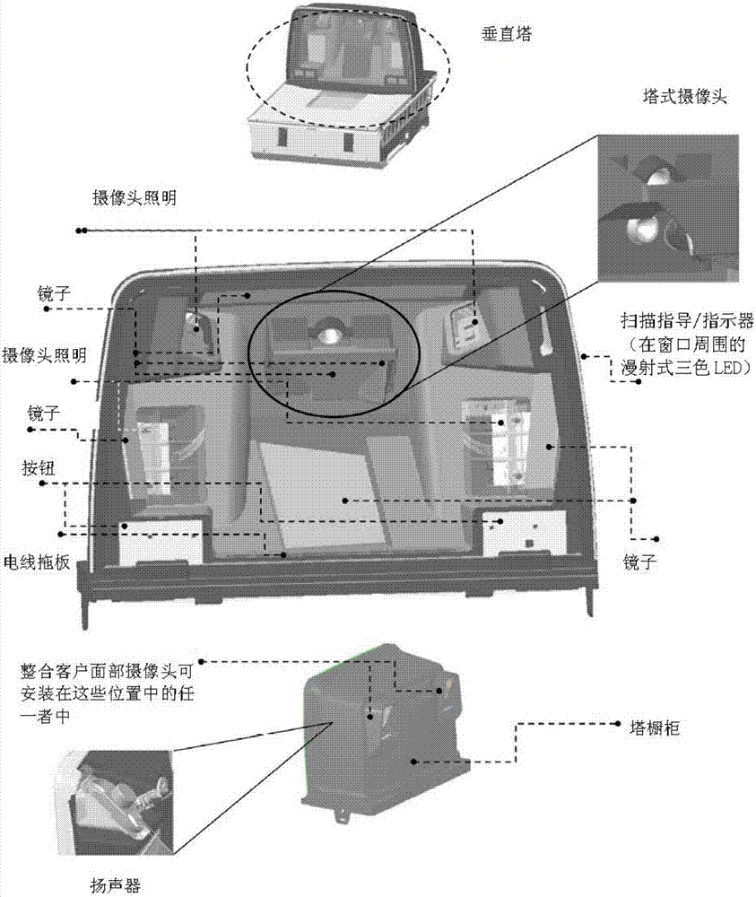 Controlled And Multi-Color Scanner Illumination