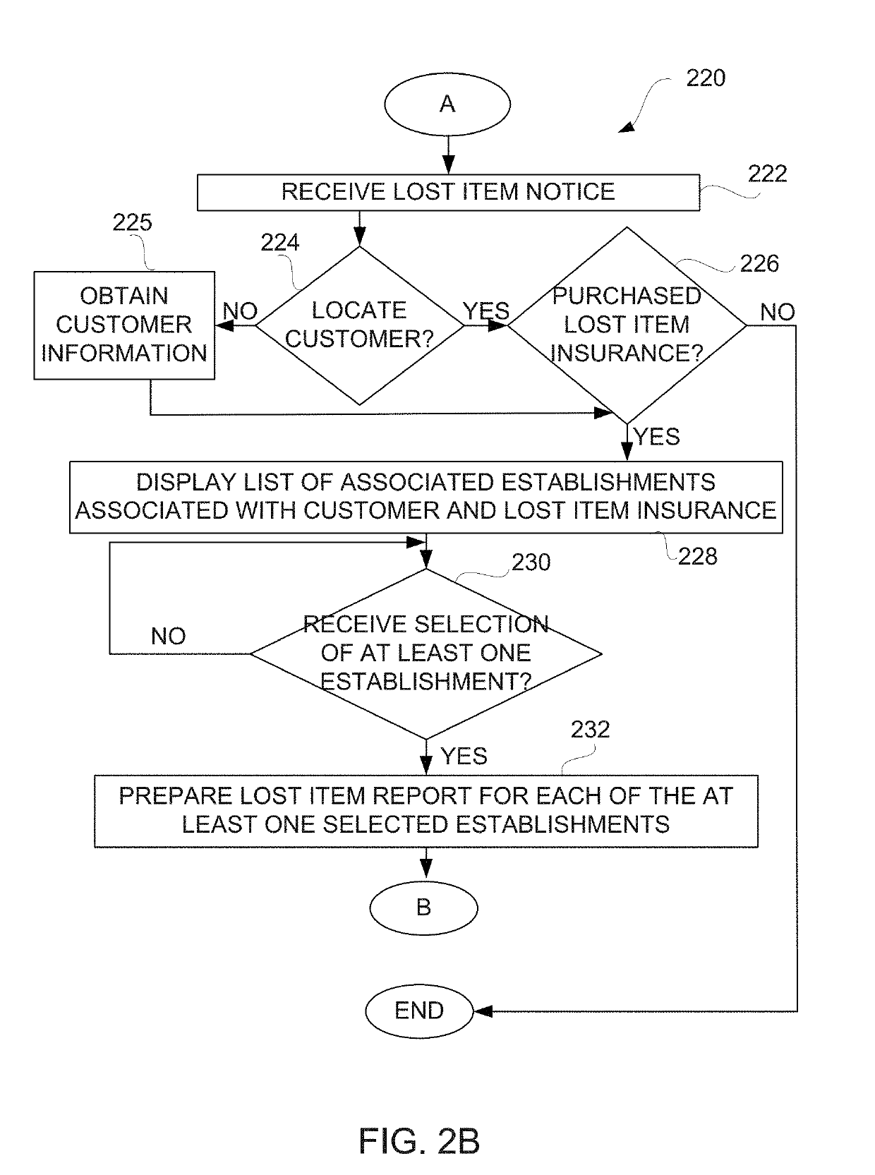System and method for efficient and automatic reporting and return of lost items
