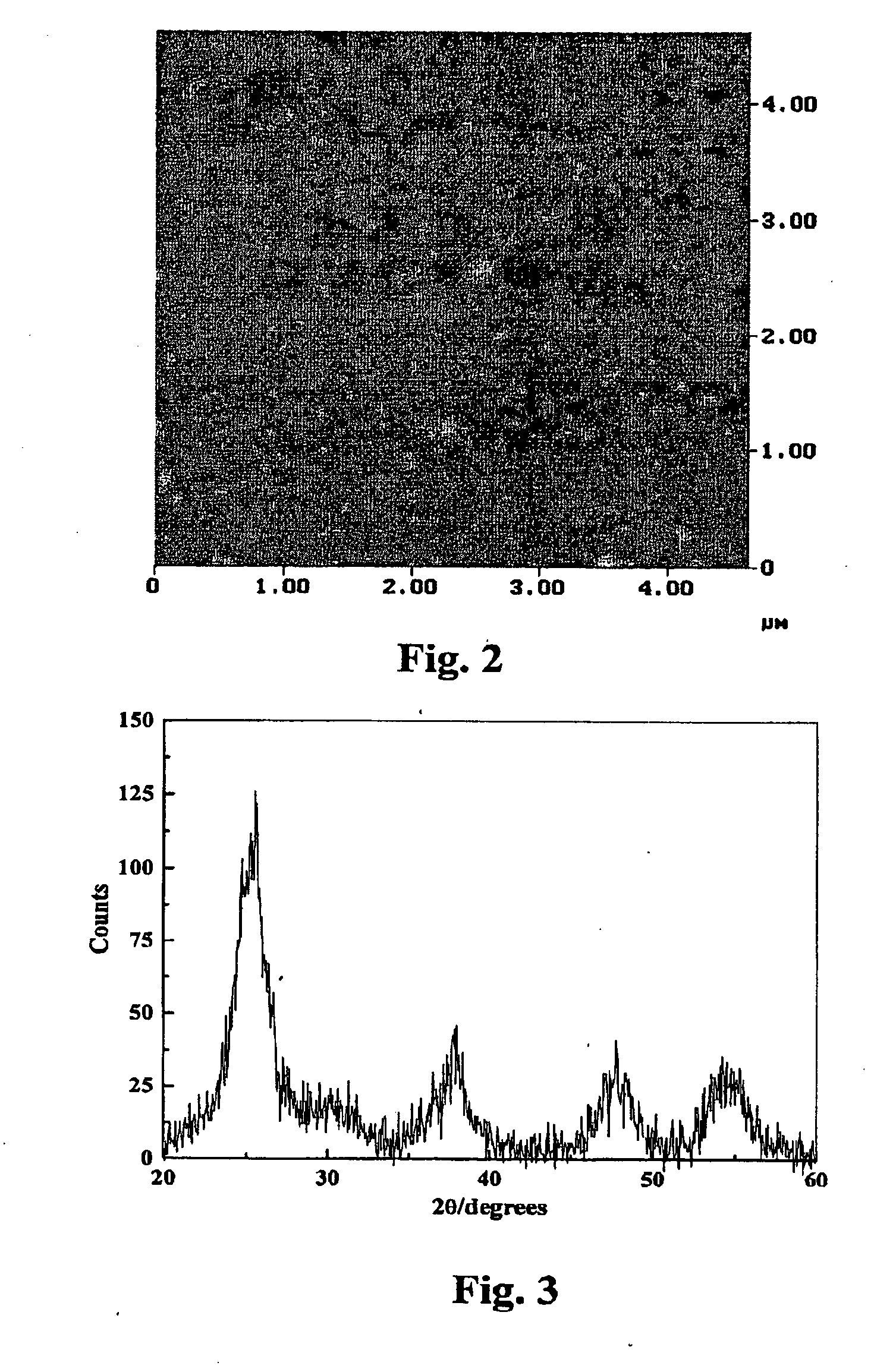Novel TiO2 material and the coating methods thereof