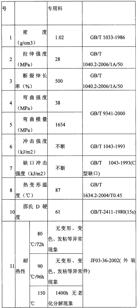 Modified PP automobile special material and production method thereof