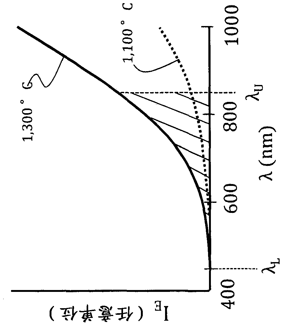 System and method for reducing beam instability in laser annealing