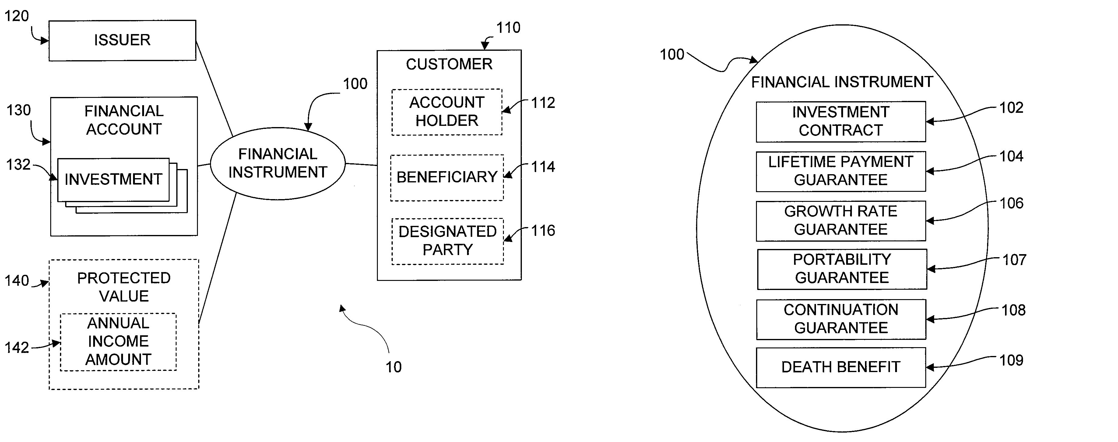 Financial instrument utilizing a customer specific date