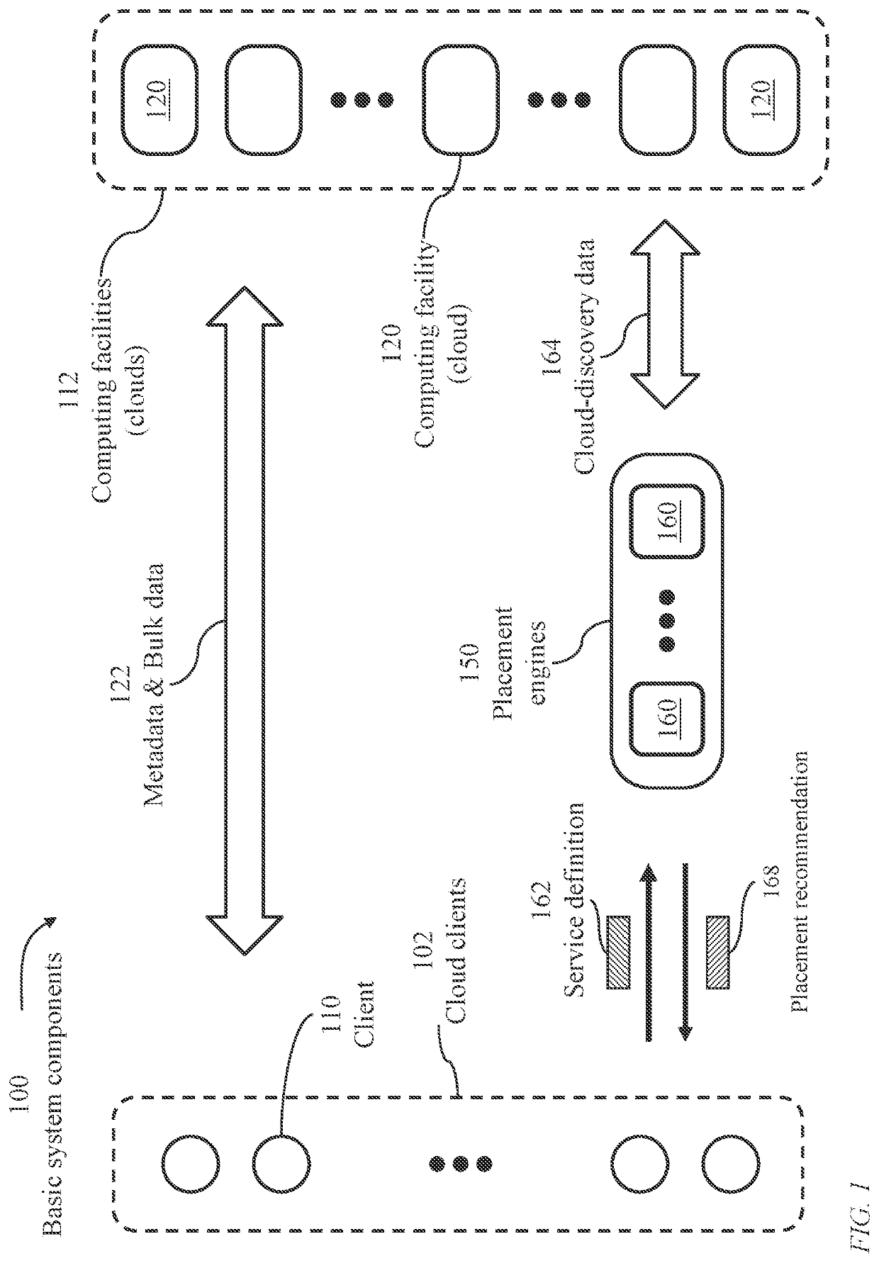 Method and system for coordinated service placement in multiple clouds