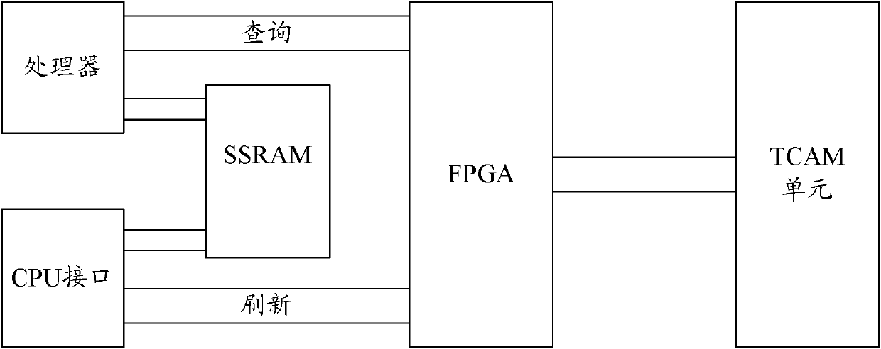 Method and device for dispatching TCAM (telecommunication access method) query and refresh messages