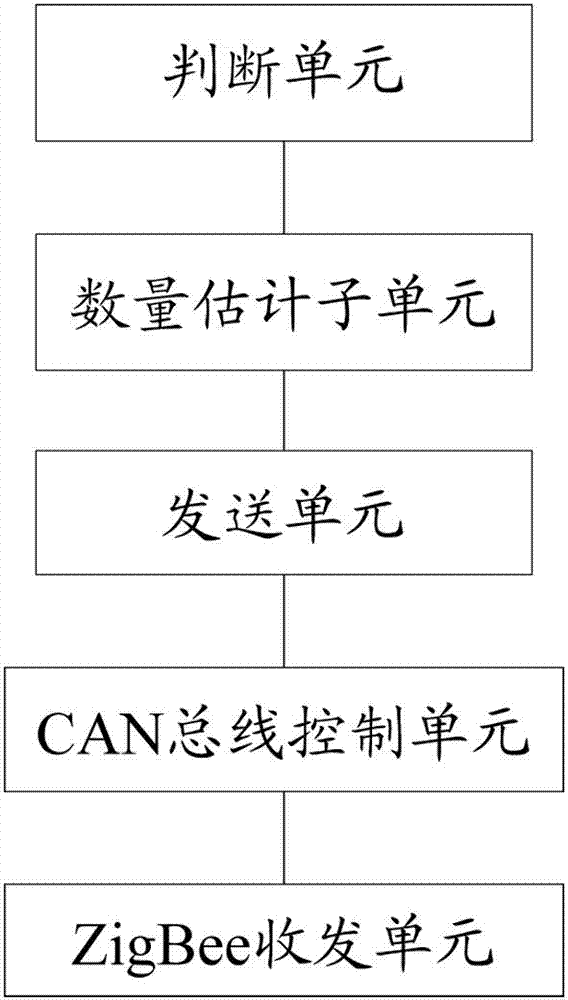 ZigBee-CAN based information issue terminal