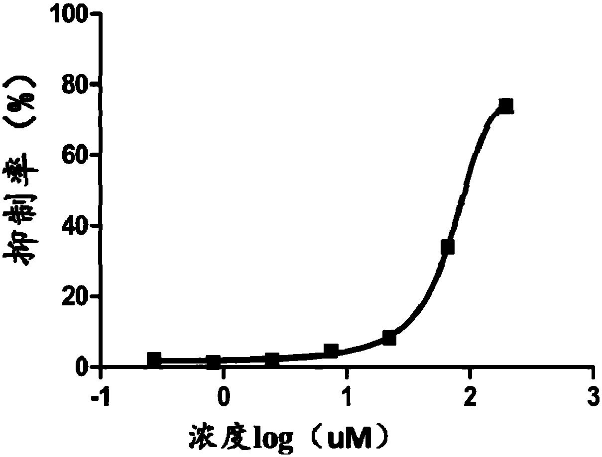 Inhibitor for Ebola virus