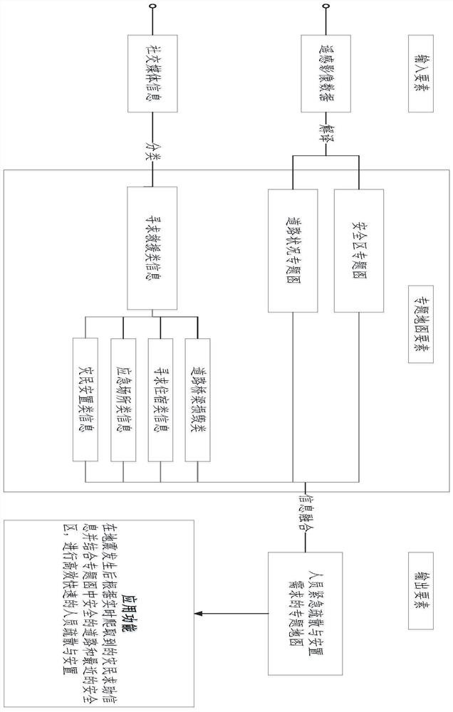 A method and system for generating emergency thematic maps