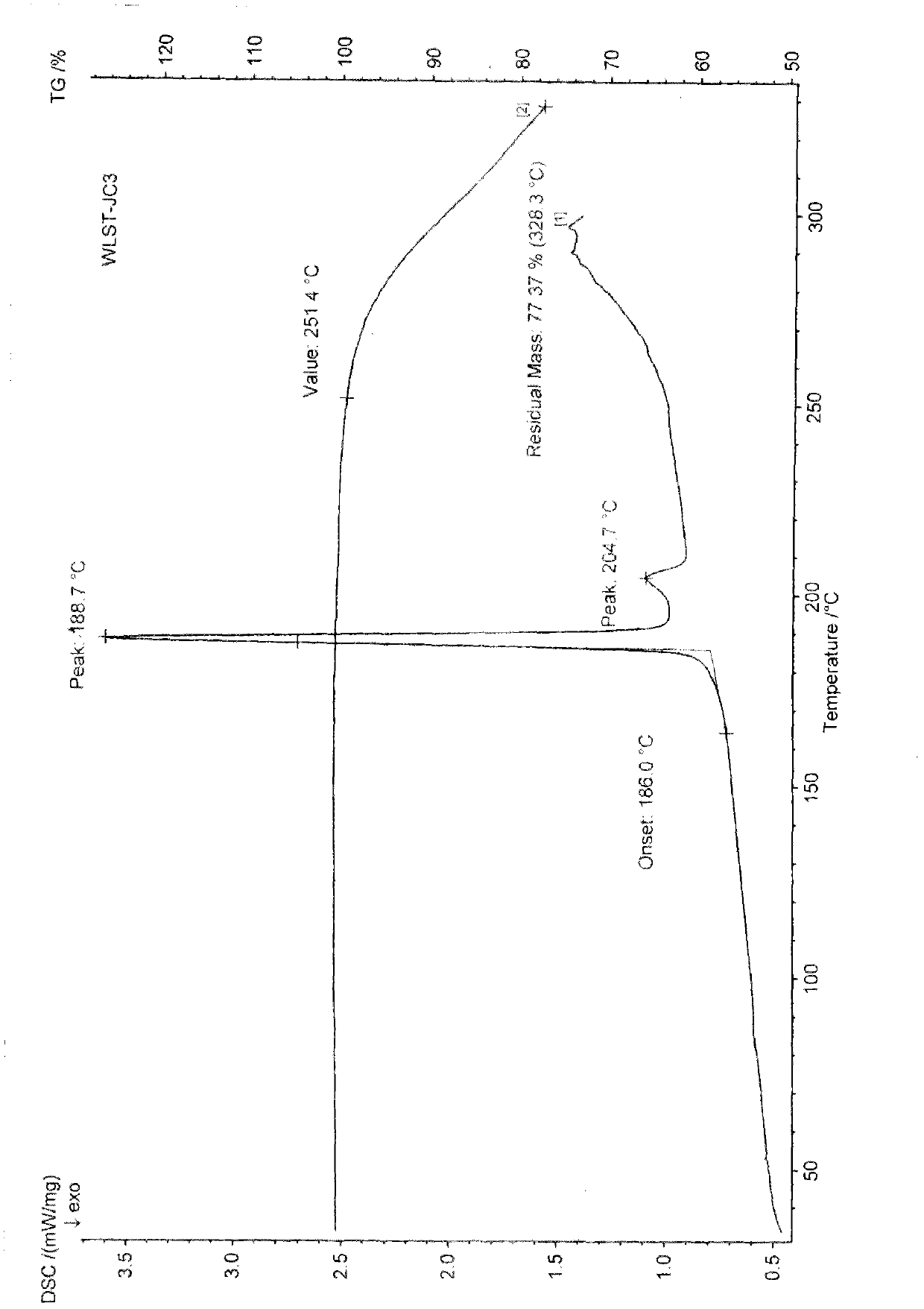 Polycrystal forms of ulipristal acetate and preparation method thereof