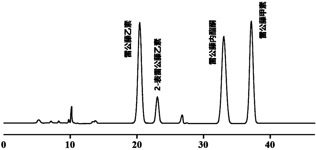 High-performance liquid chromatographic method for separating [Separate sth. from sth.]tripdiolide from 2-epitripdiolide