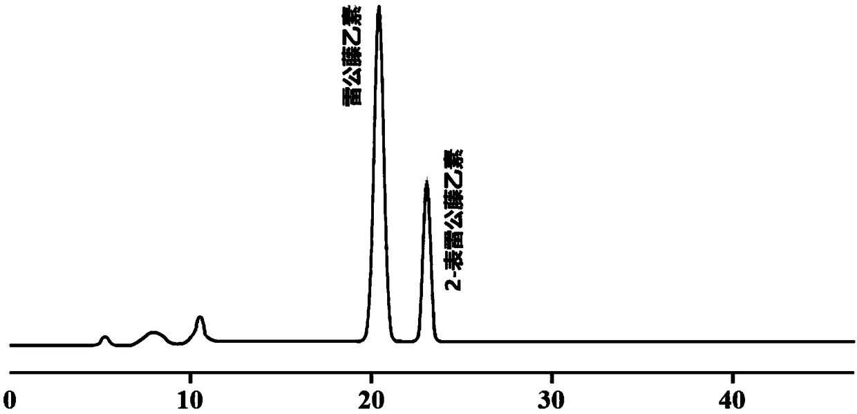 High-performance liquid chromatographic method for separating [Separate sth. from sth.]tripdiolide from 2-epitripdiolide