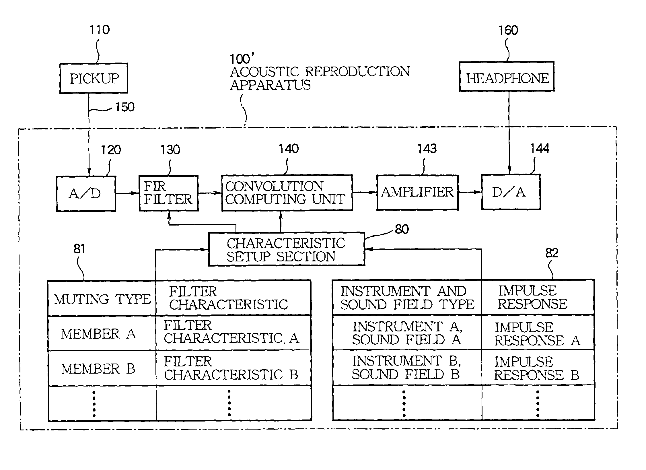 Method of configurating acoustic correction filter for stringed instrument