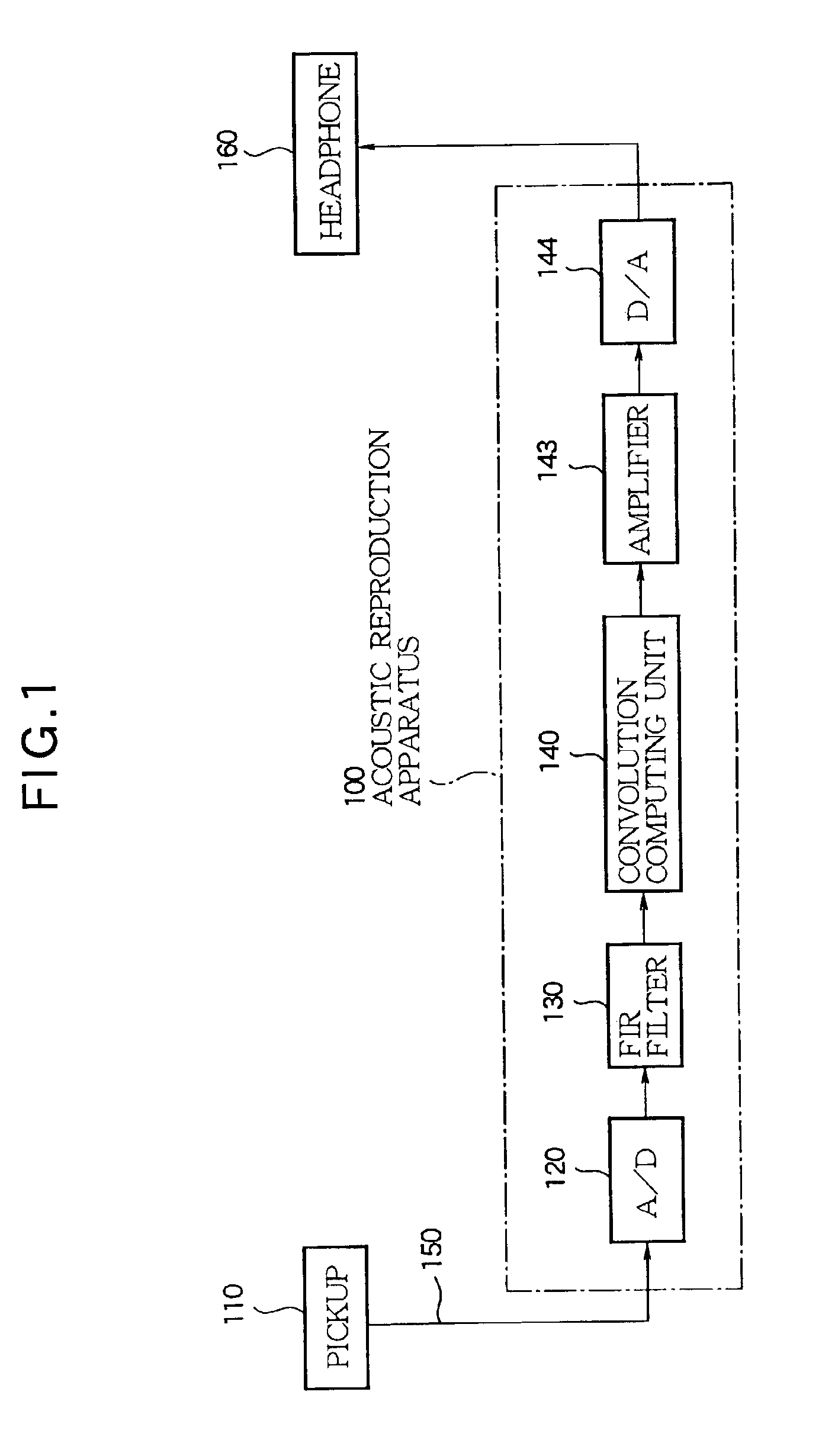 Method of configurating acoustic correction filter for stringed instrument