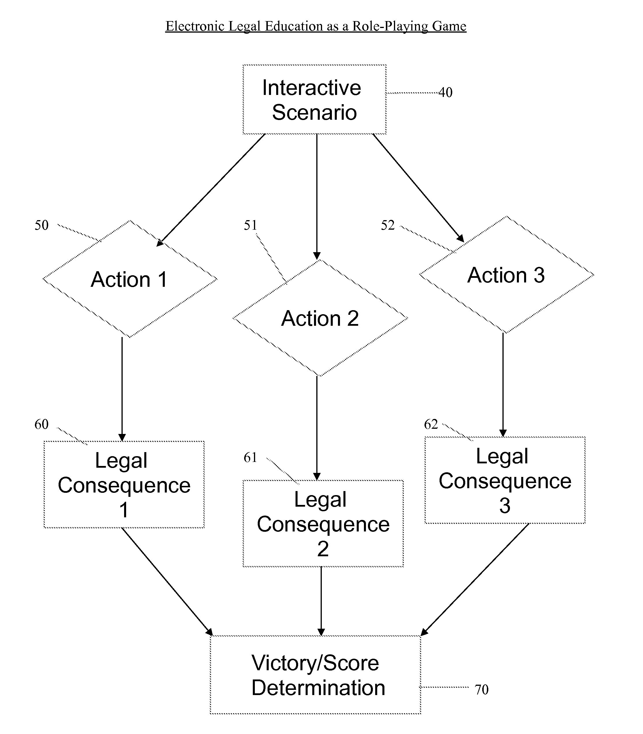 System and method for electronic and interactive legal education
