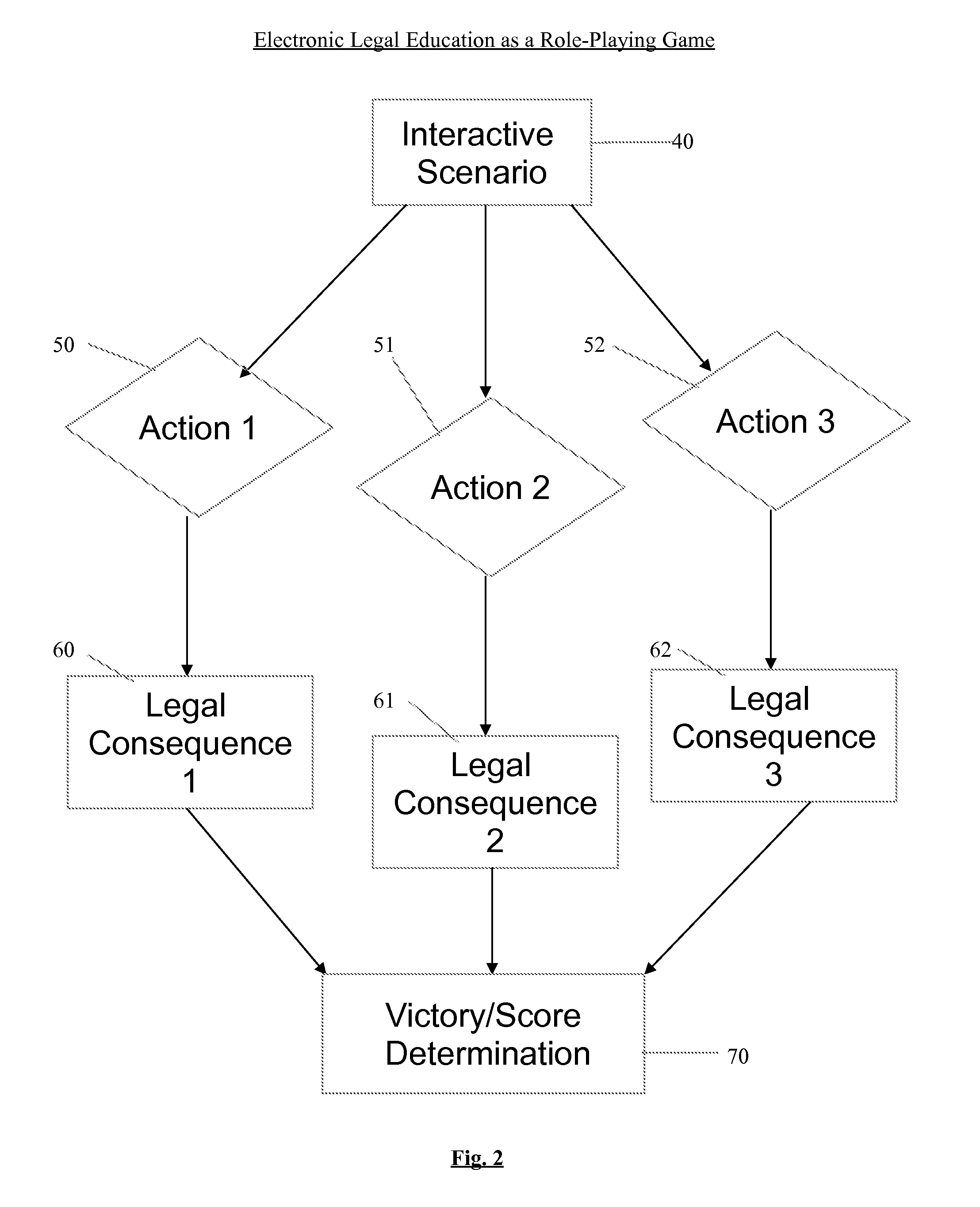 System and method for electronic and interactive legal education