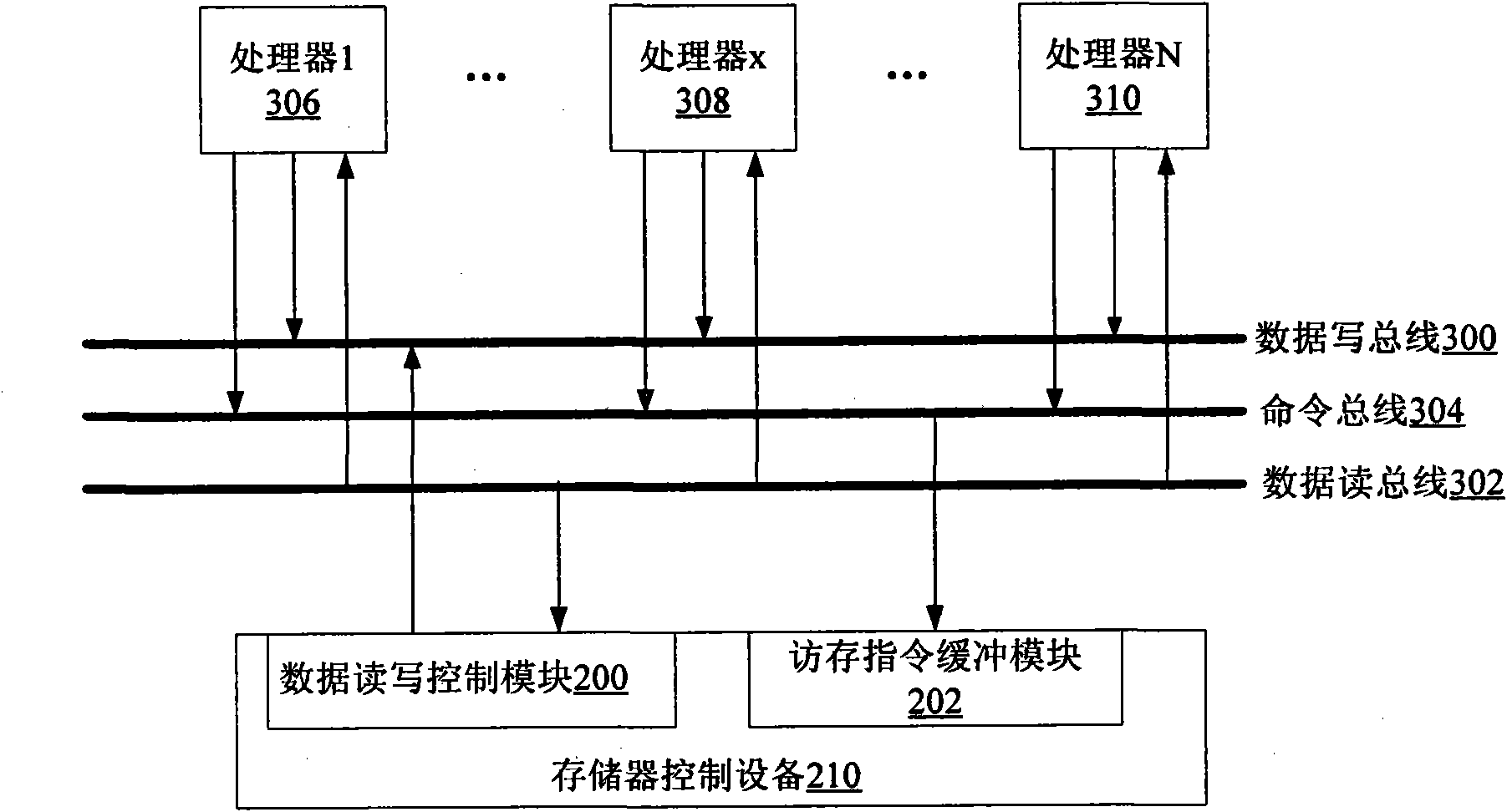 Instruction prefetch-based multi-core shared memory control equipment