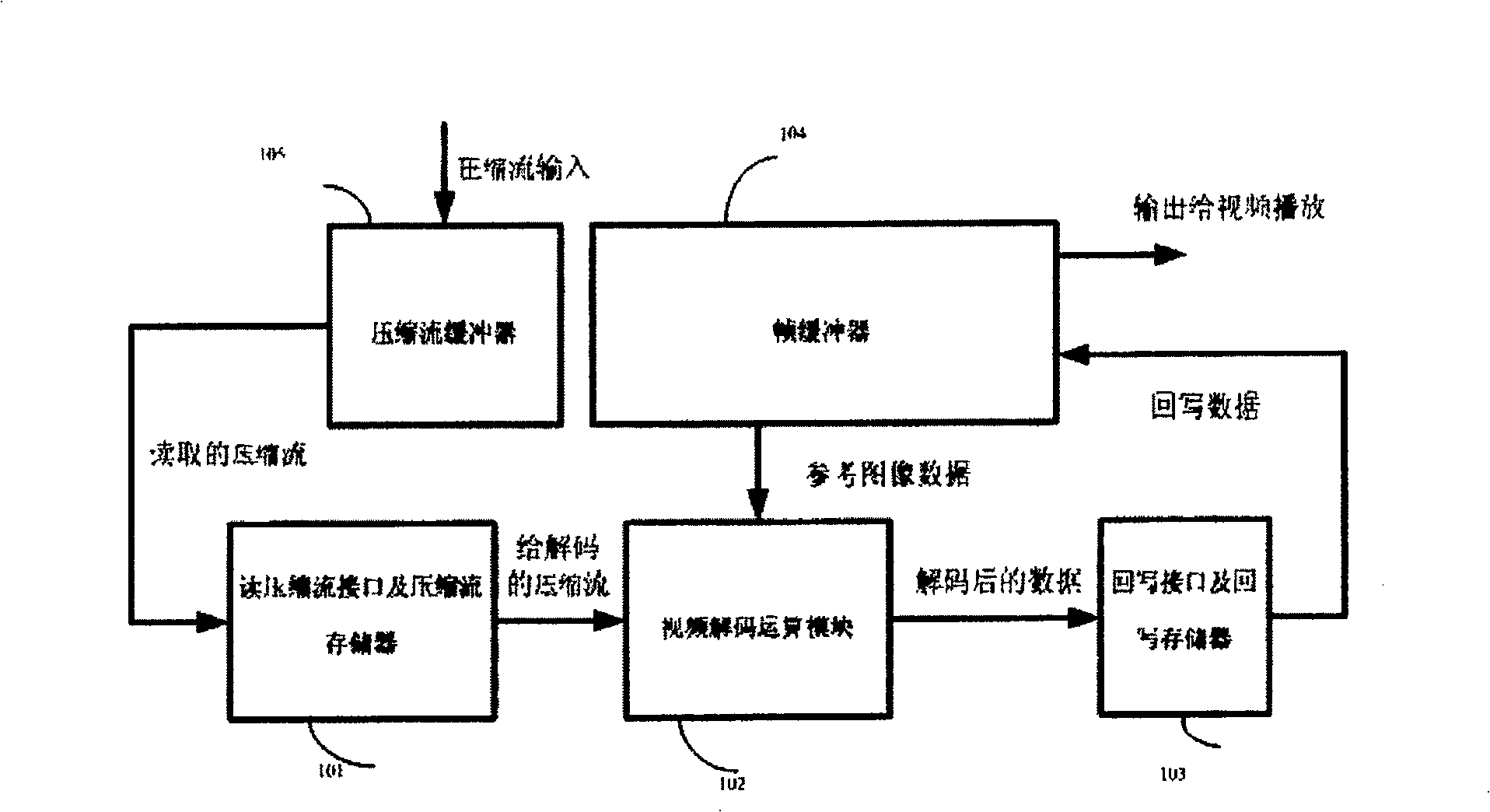 Video decoding method