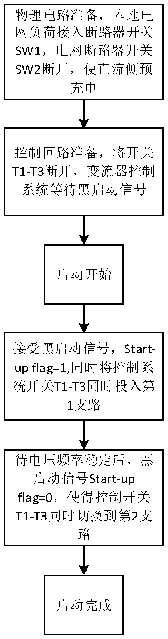 VSC black start device and black start method based on phase-locked loop synchronous control