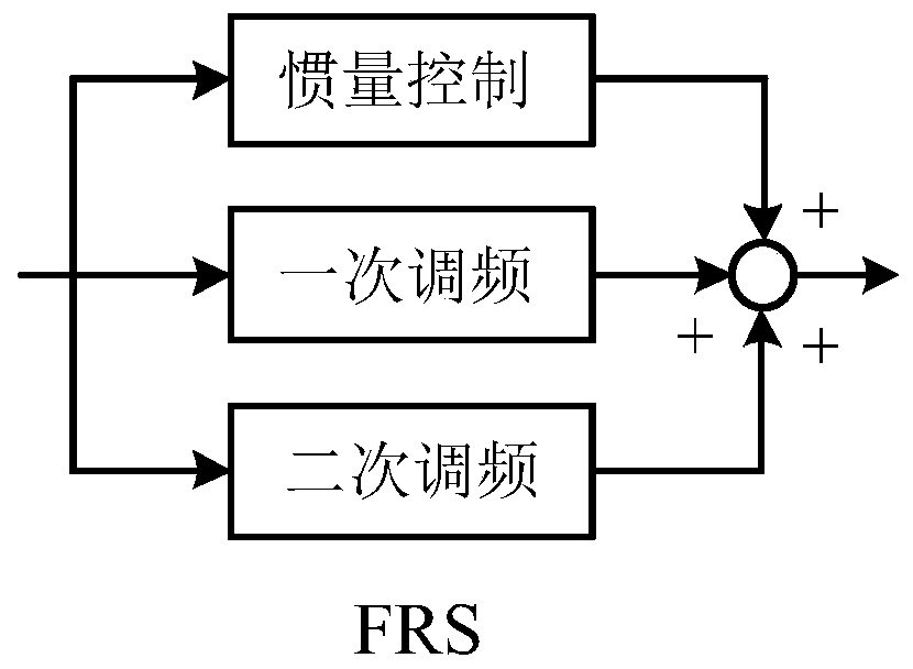 VSC black start device and black start method based on phase-locked loop synchronous control