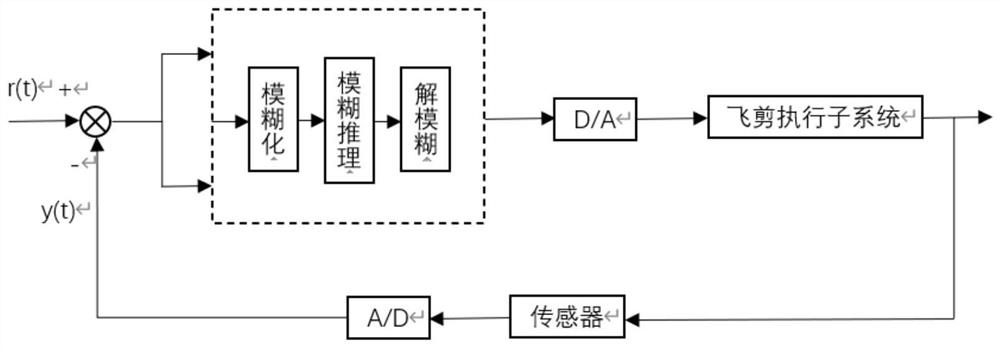 Hot-rolled strip steel optimized shearing method based on machine vision