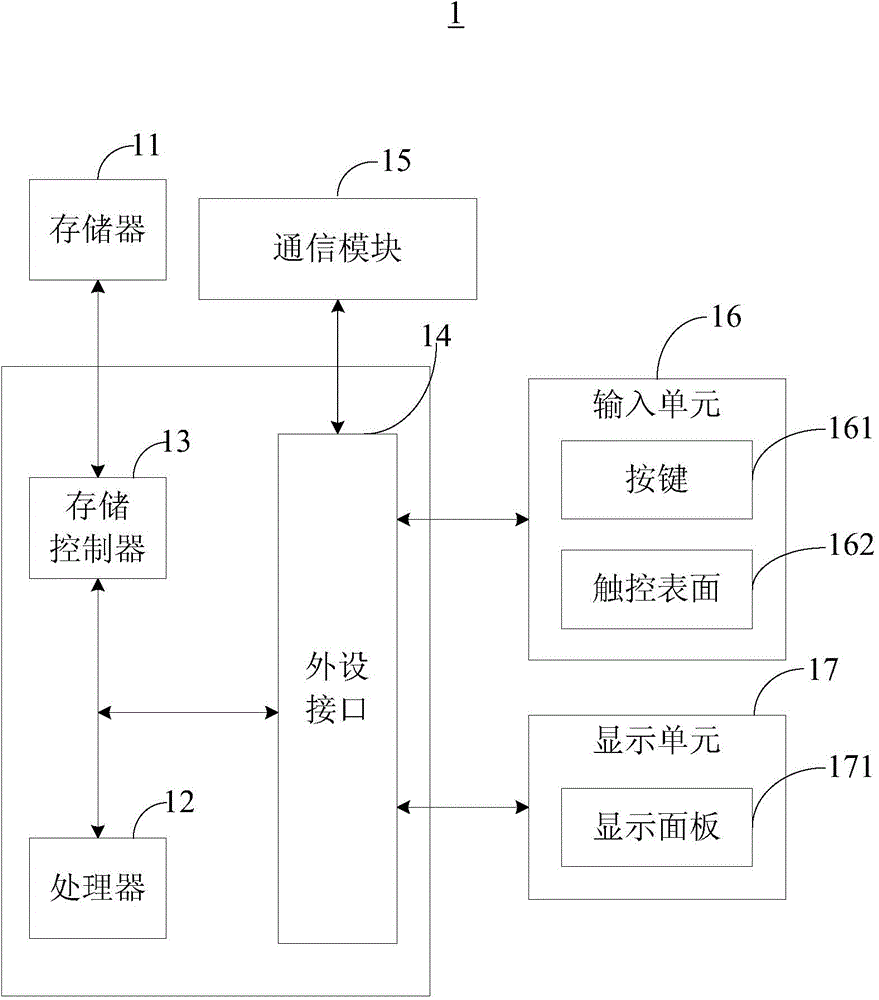 Method, device and system for realizing identifying code