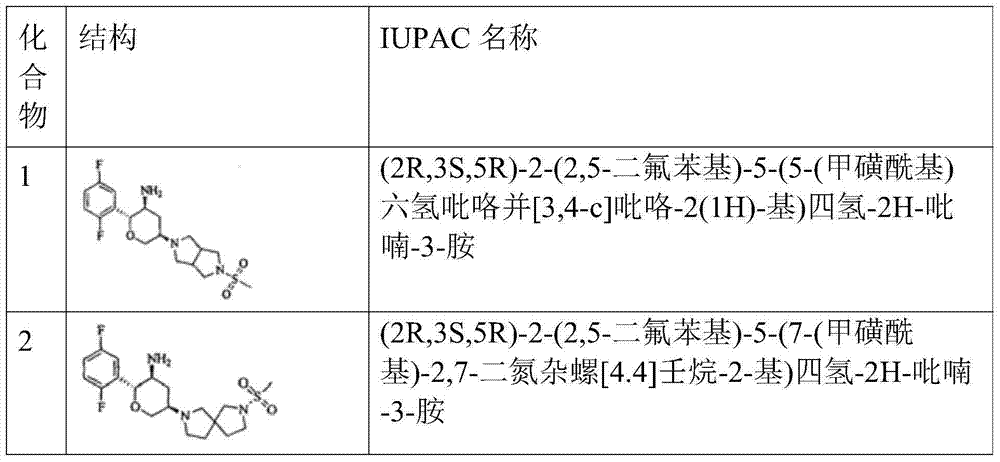 2-phenyl-5-heterocyclyl-tetrahydro-2h-pyran-3-amine compounds for use in the treatment of diabetes and its associated disorders