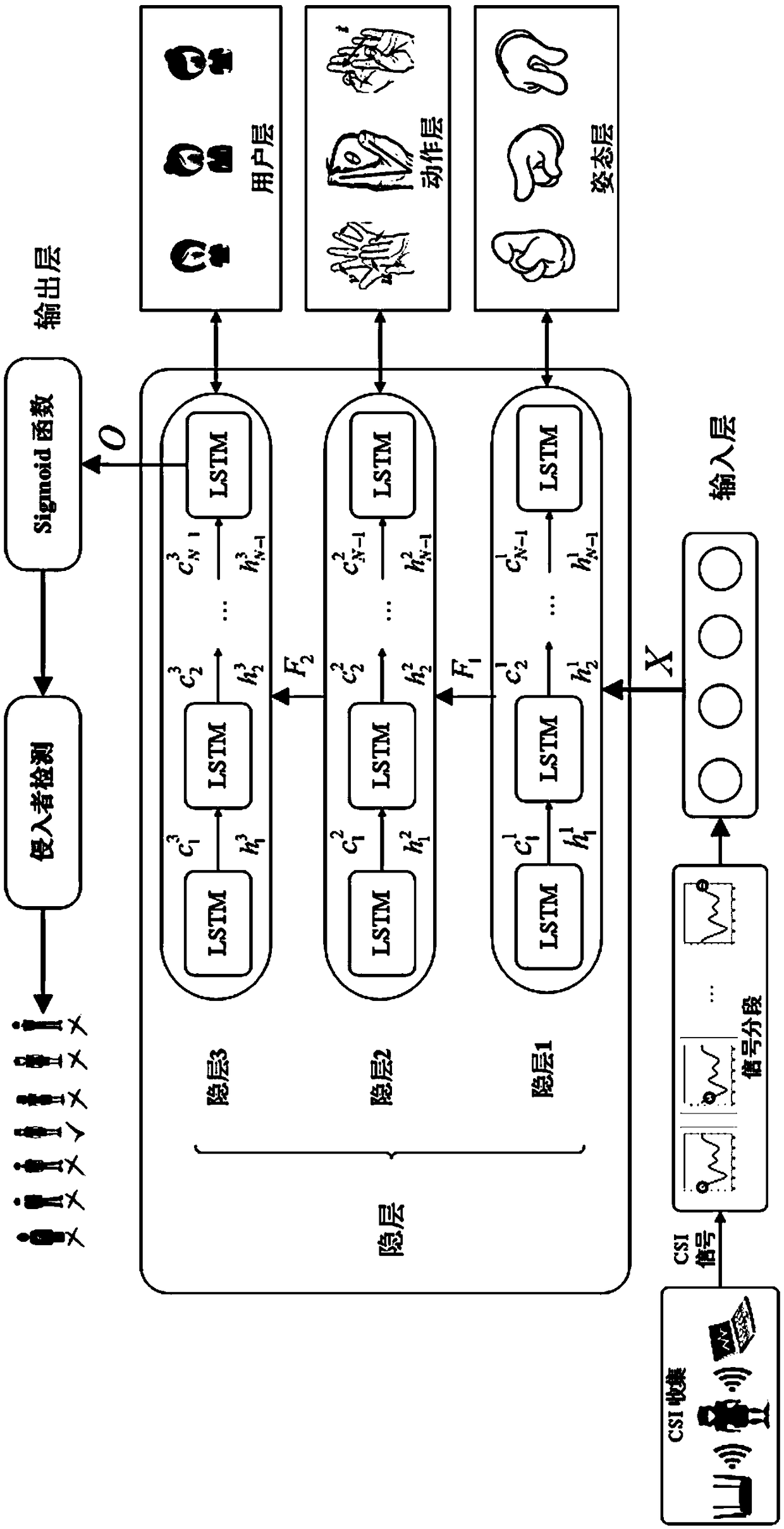 Smart home continuous user authentication method and system based on fine-grained finger gestures