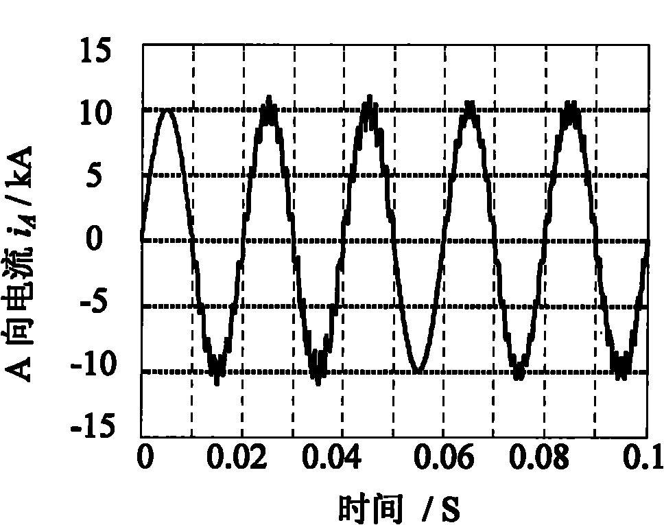 Detection method of transient harmonic signals of power system based on combination of Tsallis wavelet singular entropy and FFT computation