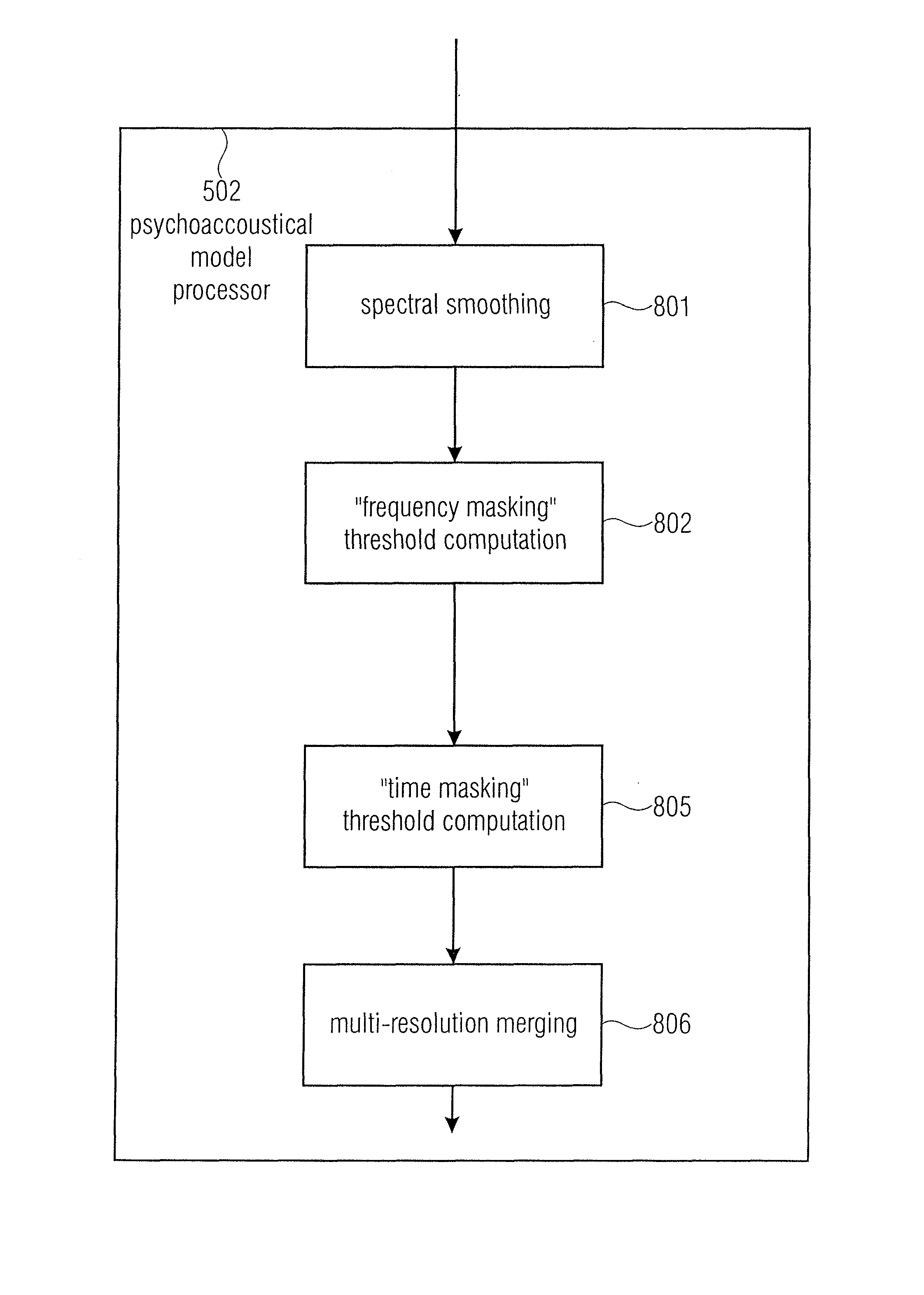 Watermark generator, watermark decoder, method for providing a watermark signal in dependence on binary message data, method for providing binary message data in dependence on a watermarked signal and computer program using a two-dimensional bit spreading
