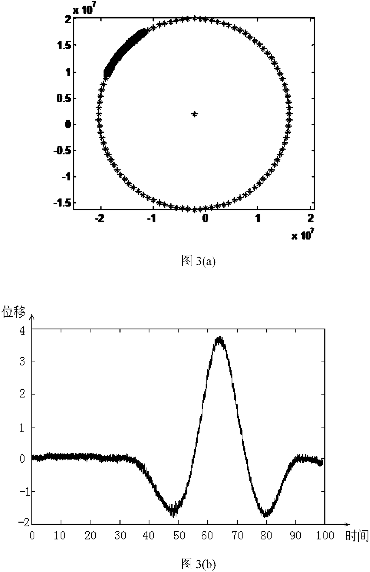 Method and device for selecting radar monitoring points and method and device for processing echo signals