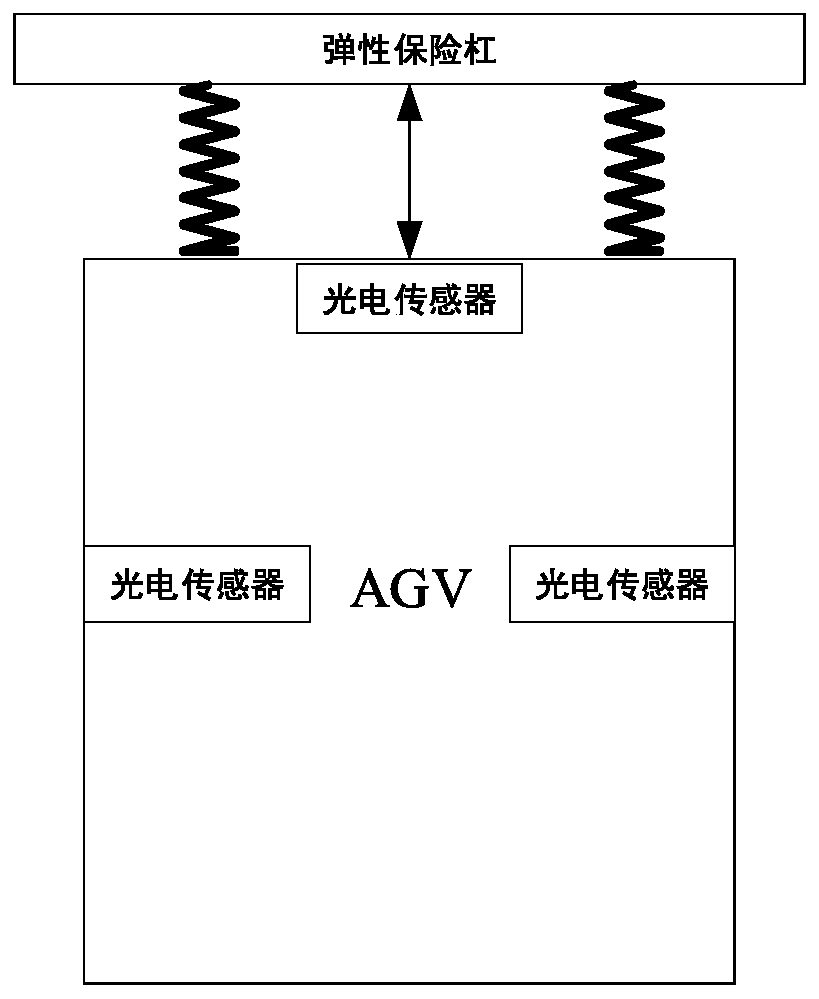 AGV system based on double control panels and path planning method
