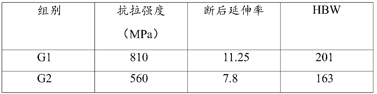 High-performance aluminum alloy and preparation method thereof