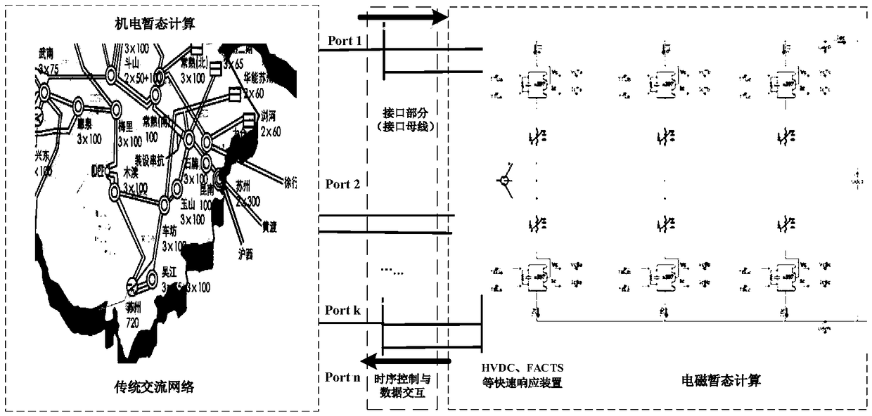 Flexible DC project electromechanical-electromagnetic hybrid simulation method and system for