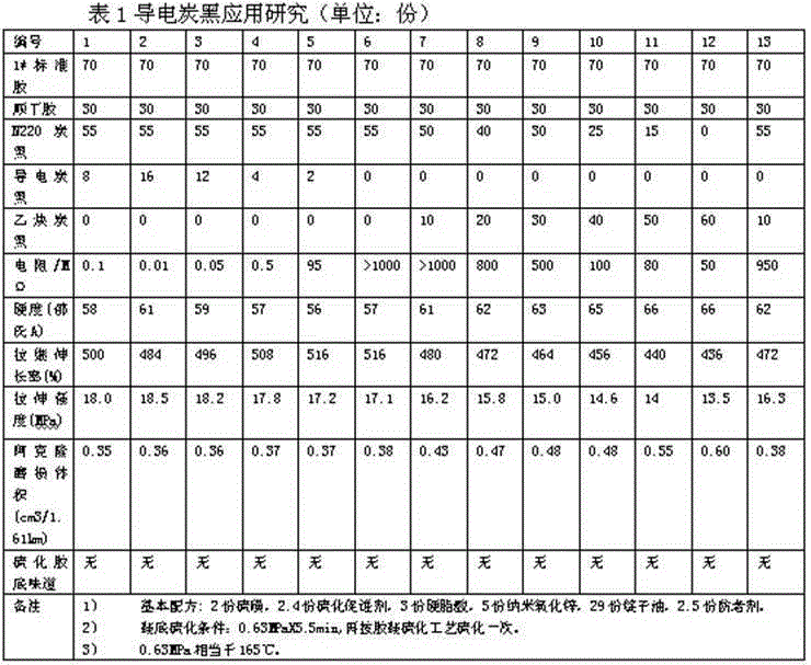 Abrasion-resistant antistatic odorless shoe sole rubber and its preparation method and application